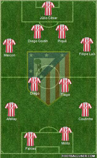 Atlético Madrid B Formation 2012