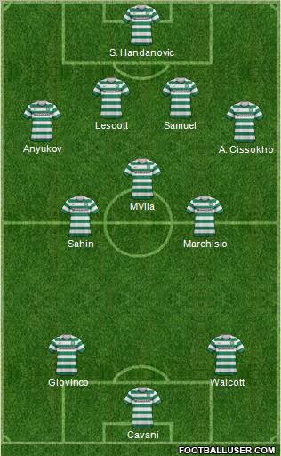 Celtic Formation 2012