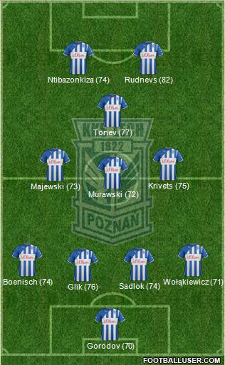 Lech Poznan Formation 2012