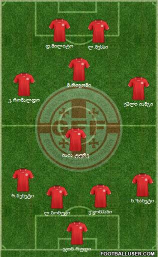 Georgia Formation 2012