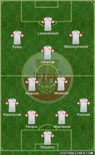 Poland Formation 2012