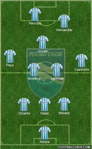 Pescara Formation 2012