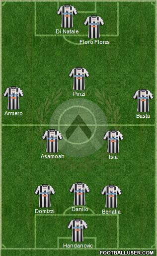 Udinese Formation 2012