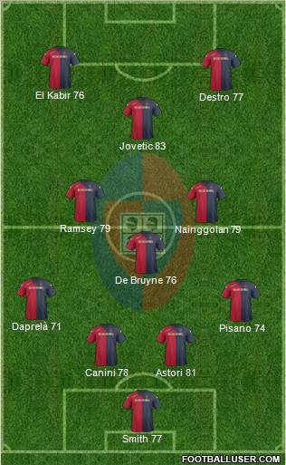 Cagliari Formation 2012