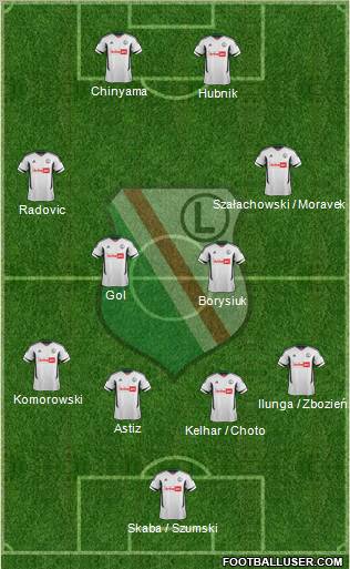 Legia Warszawa Formation 2012