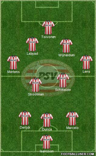 PSV Formation 2012