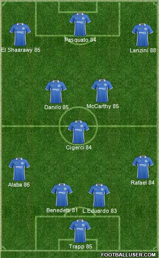 Wigan Athletic Formation 2012