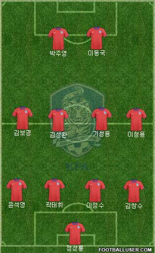 South Korea Formation 2012