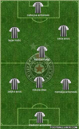 FK Partizan Beograd Formation 2012