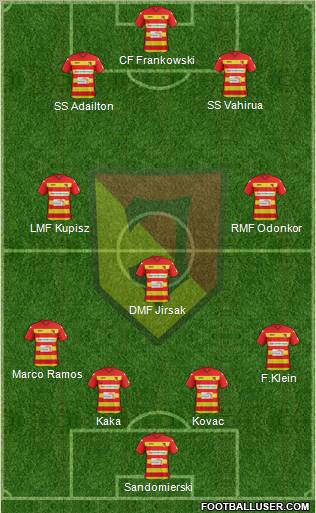 Jagiellonia Bialystok Formation 2012