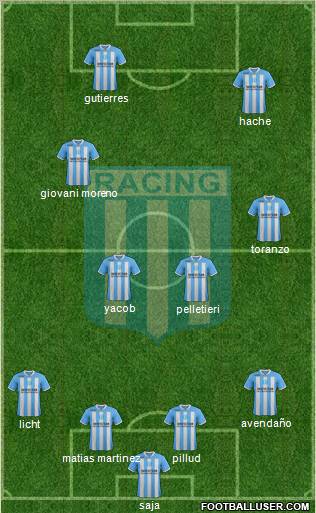 Racing Club Formation 2012