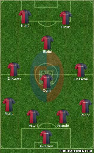 Cagliari Formation 2012