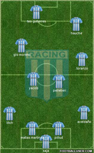 Racing Club Formation 2012