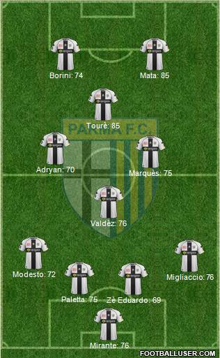 Parma Formation 2012