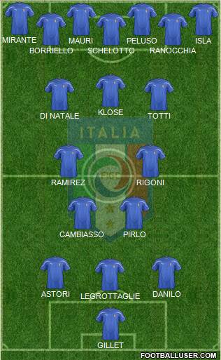 Italy Formation 2012