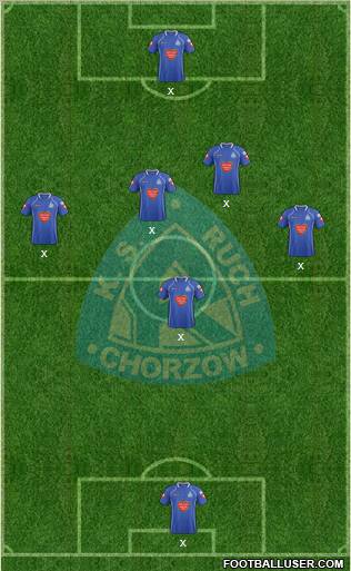 Ruch Chorzow Formation 2012