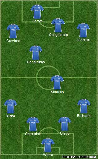 Wigan Athletic Formation 2012