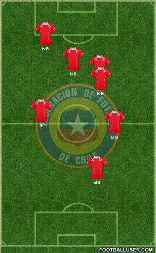 Chile Formation 2012