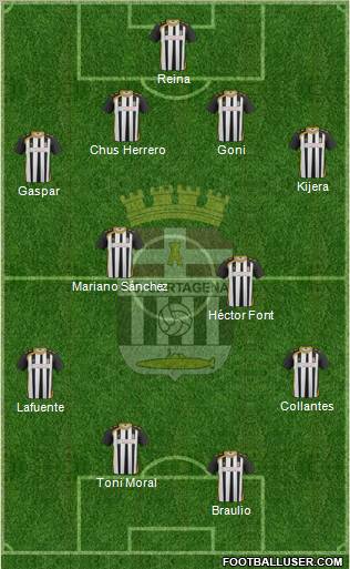 F.C. Cartagena Formation 2012