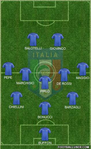 Italy Formation 2012