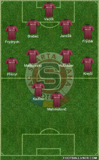 Sparta Prague Formation 2012