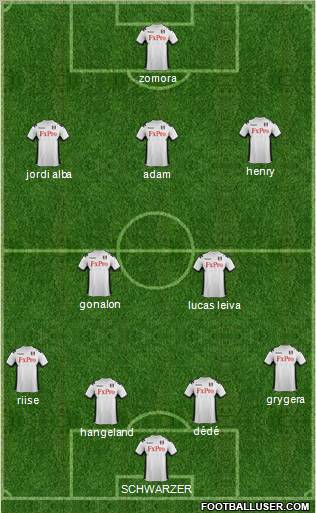 Fulham Formation 2012