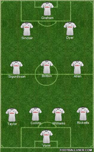 Swansea City Formation 2012