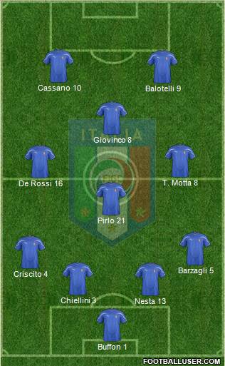 Italy Formation 2012