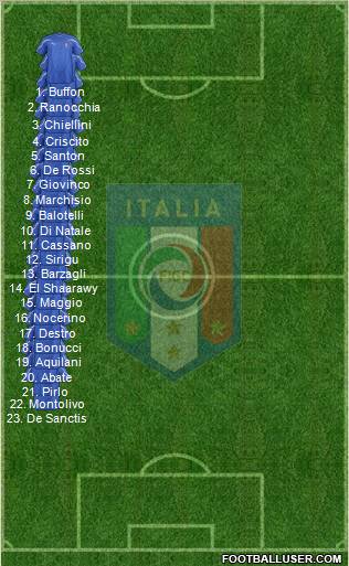 Italy Formation 2012