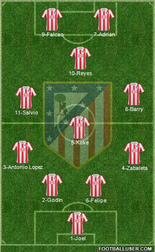 Atlético Madrid B Formation 2012