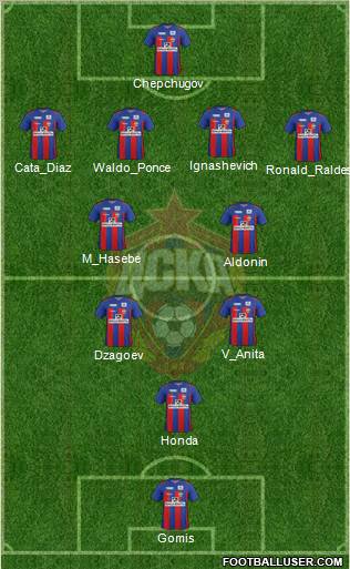 CSKA Moscow Formation 2012