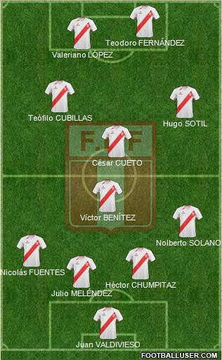 Peru Formation 2012