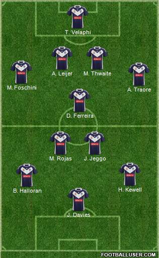 Melbourne Victory FC Formation 2012