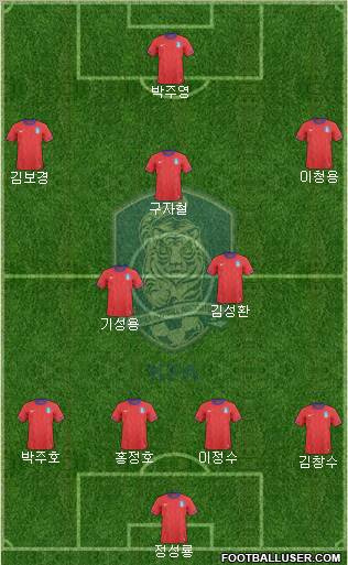 South Korea Formation 2012