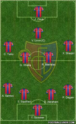 FC Basel Formation 2012