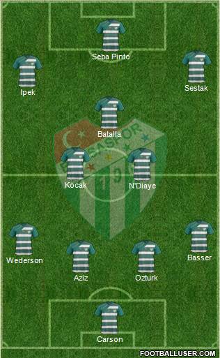 Bursaspor Formation 2012