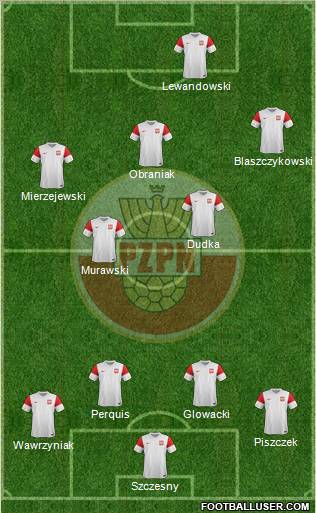 Poland Formation 2012