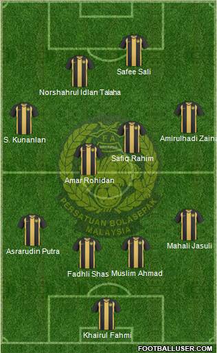 Malaysia Formation 2012