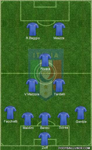 Italy Formation 2012