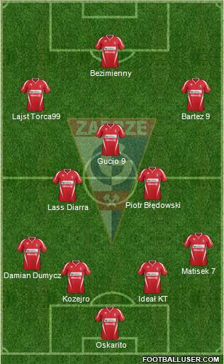 Gornik Zabrze Formation 2012