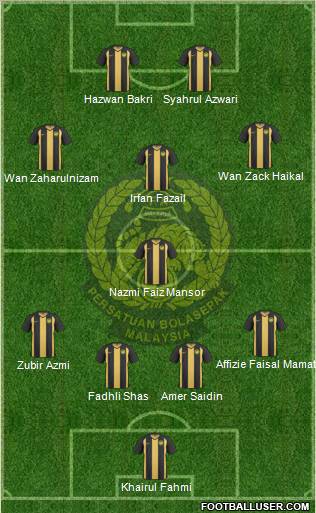 Malaysia Formation 2012