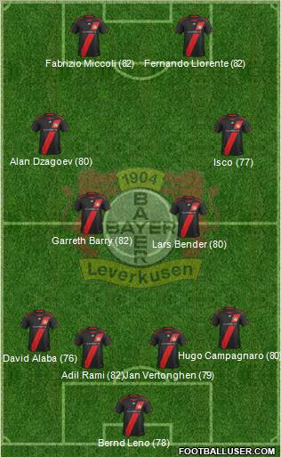 Bayer 04 Leverkusen Formation 2012