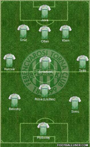 Ferencvárosi Torna Club Formation 2012