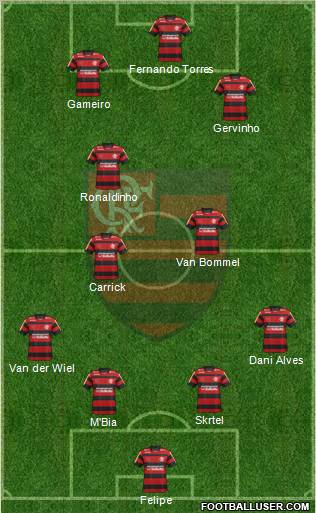 CR Flamengo Formation 2012