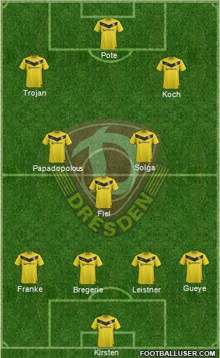 SG Dynamo Dresden Formation 2012