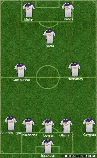 Bolton Wanderers Formation 2012