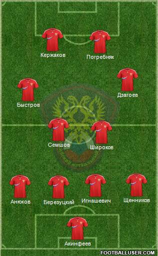 Russia Formation 2012