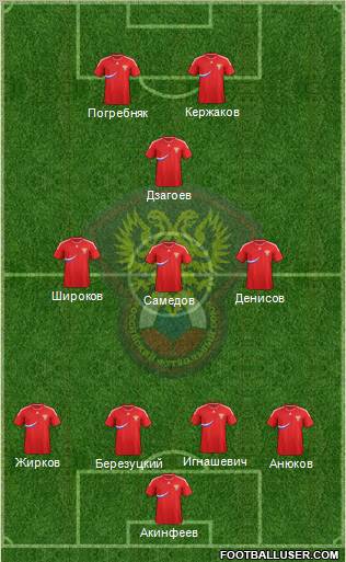 Russia Formation 2012