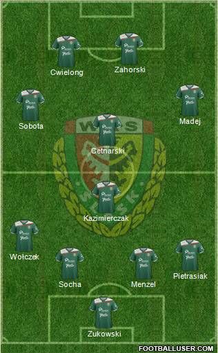 WKS Slask Wroclaw Formation 2012