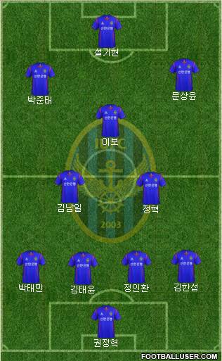 Incheon United Formation 2012